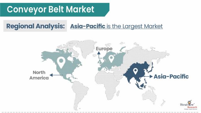 Conveyor-Belt-Market-Regional-Insights